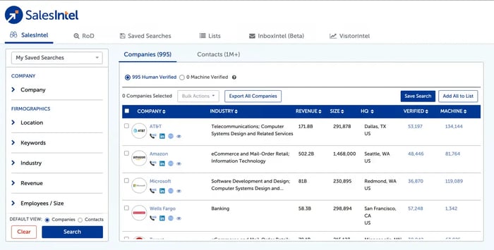 Graphic of SalesIntel dashboard