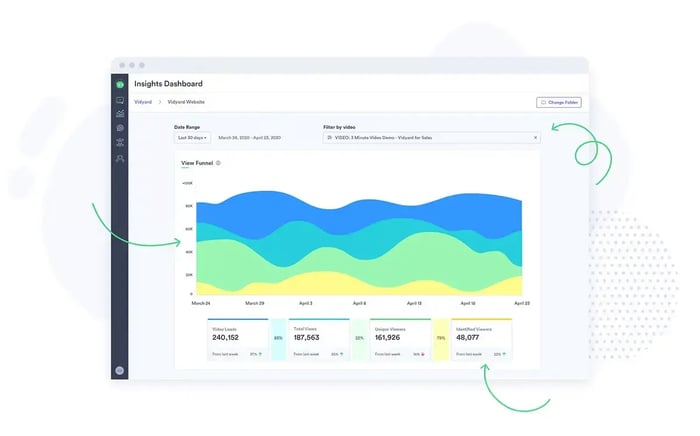 Graphic of the analytics tab in Vidyards dashboard