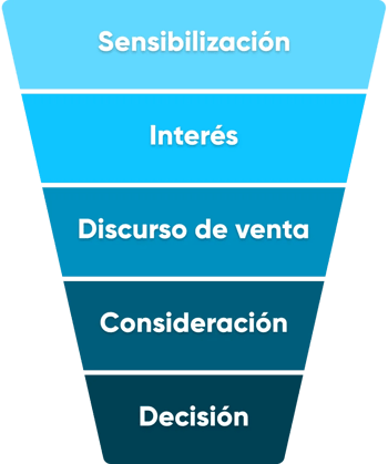 ES_sales-funnel