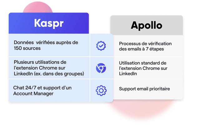 Kaspr vs Apollo comparaison