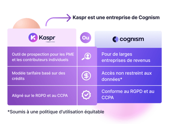 Kaspr vs Cognism comparaison