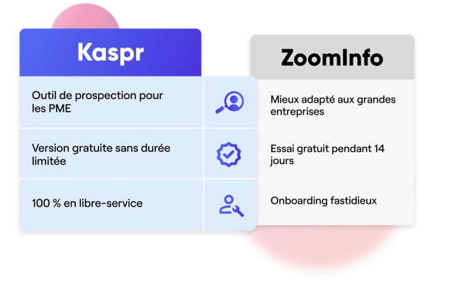 Kaspr vs Zoominfo comparaison