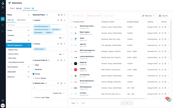 Screenshot of the 6Sense discovery dashboard