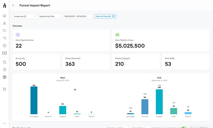 Foundry ABM dashboard graphic