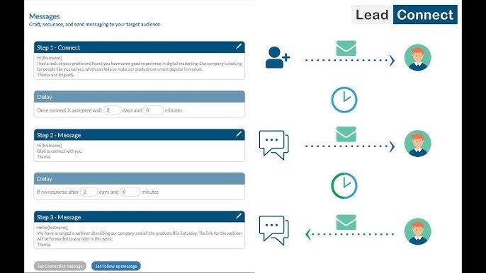 LinkedIn automation tools