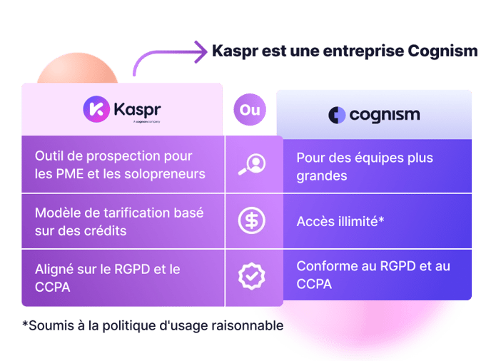 kaspr_vs_cognism-FR